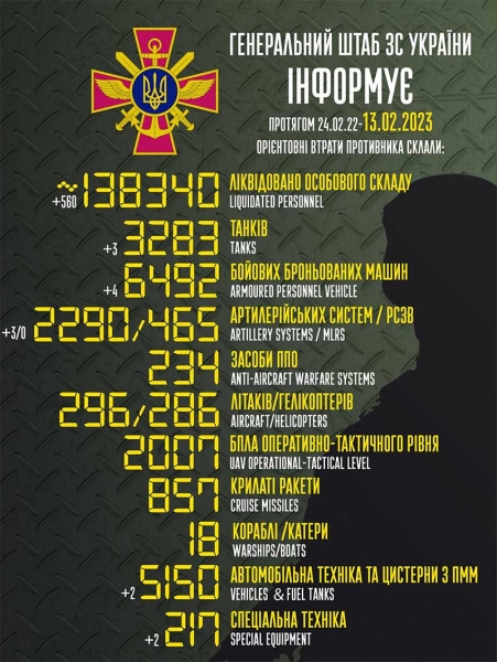 Мінус три танки і півтисячі окупантів: стали відомі втрати ворога 12 лютого